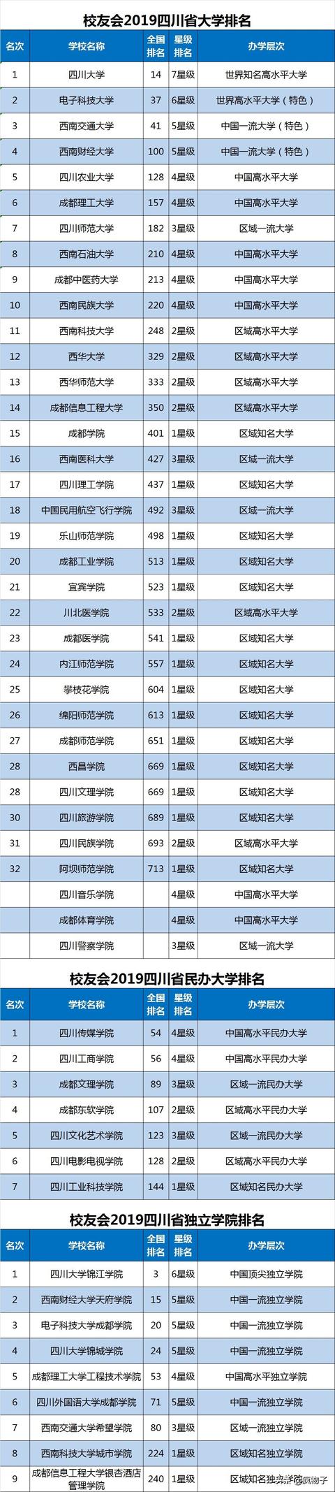 体育单招报考哪几个学校好，各省体育单招院校汇总