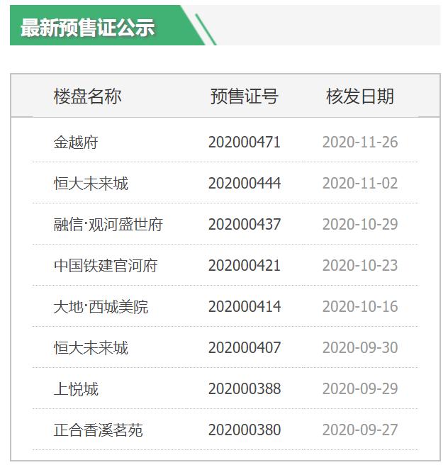 嵊州房产成交量，绍兴二手房90天成交超千套