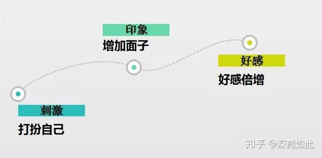 心理学上恋爱的五个阶段，恋爱的五个阶段，你了解么