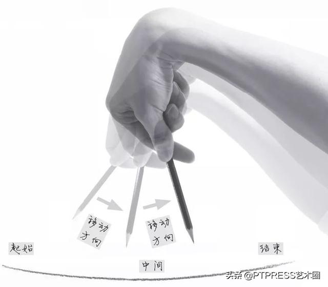 素描入门基础画步骤，素描基础入门画稿