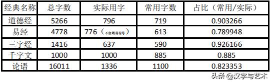 个字的笔画顺序，字的笔顺的正确笔法