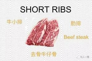 牛哪个部位最好吃，牛最好吃哪个部位