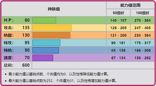 宝可梦各项属性数值，宝可梦八大世代数据大揭秘