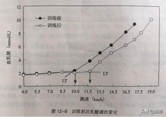 如何计算适合自己跑步的配速，今天聊聊跑步配速那些事