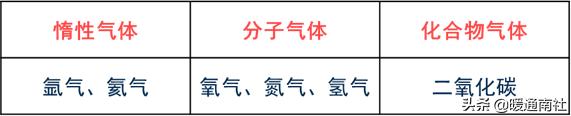 基础焊接常用材料，焊接材料知识大全