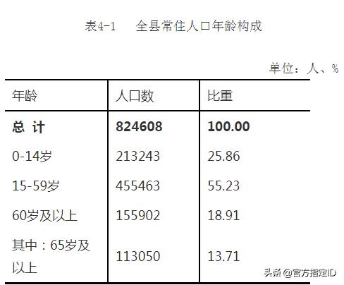 广东湛江遂溪人口，湛江遂溪县各镇人口一览