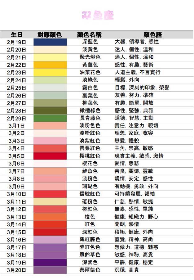 十二星座的各大标志，十二星座的符号