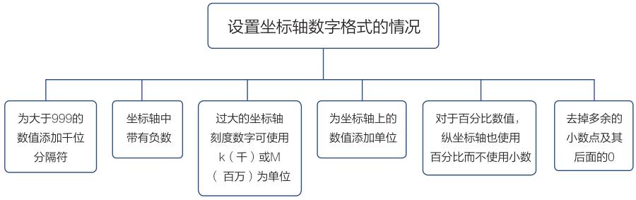 excel数据图表配色，让你的图表远离