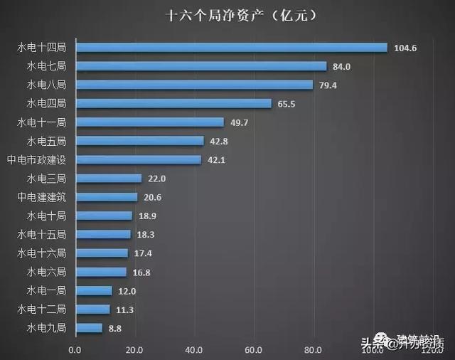 中国水电十四局，水电四局与水电十四局哪个好