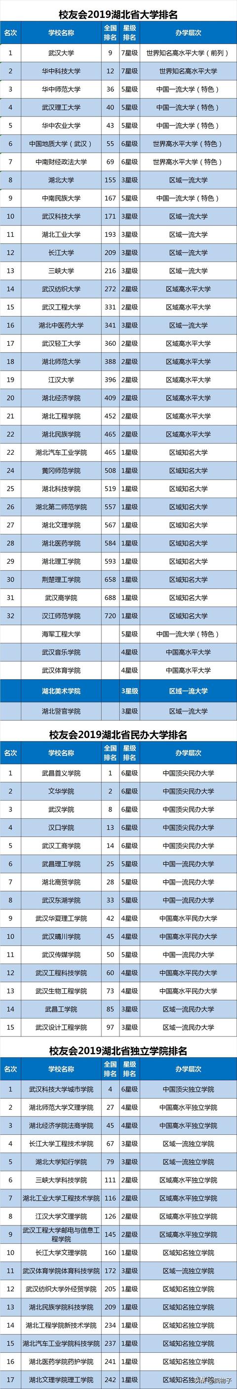 体育单招报考哪几个学校好，各省体育单招院校汇总