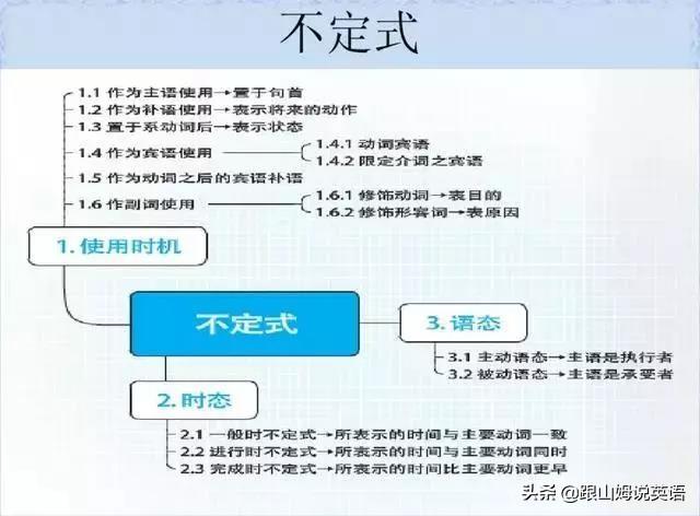 英语单词思维导图，英语词汇思维导图教程（史上最全思维导图）