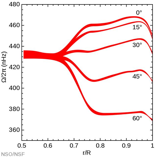 地球自转示意图，地球自转昼夜交替示意图（3.7亿年前一天大约22小时）