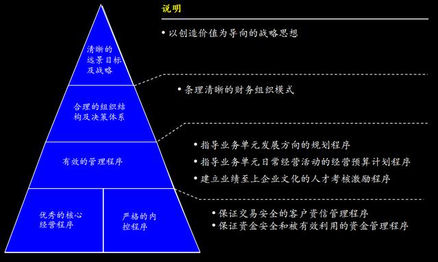 如何有效的财务管理，企业老板如何有效掌控财务