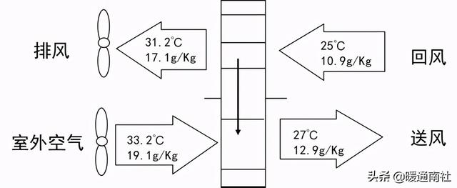 转轮热回收除湿机选型参数，泰力信TLX-Z26000E叠式转轮除湿机在化工行业的应用