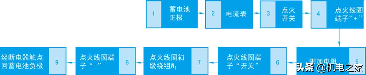 怎样看汽车电路图，怎样读懂汽车电路图（新手篇—轻松看懂汽车电路图）