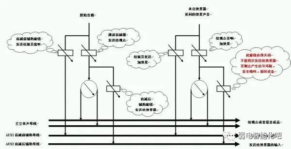 调音台使用简单入门，图解调音台基本入门