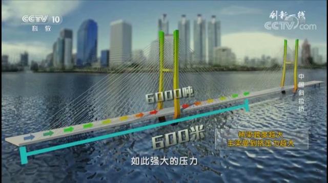 第一座斜拉索桥，斜拉索桥的探索