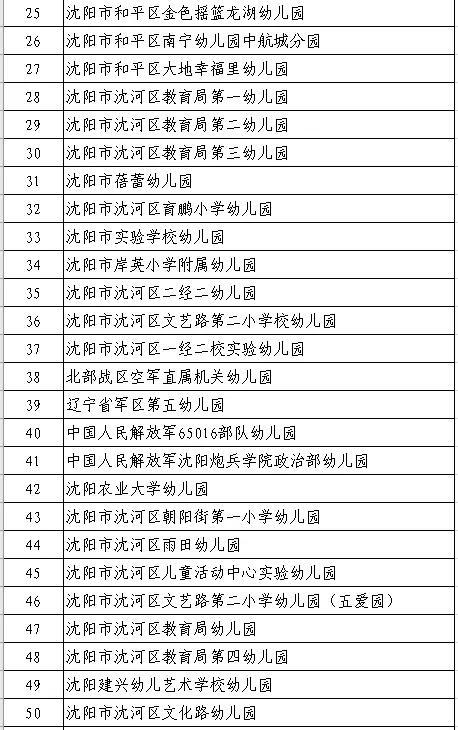 沈阳40所幼儿园名单，沈阳市苏家屯区幼儿园基本信息公示