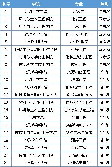 四川有什么好大学，四川最好的大学名单（2023年四川高校排名出炉）