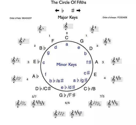 五线谱入门基础知识，五线谱入门讲解