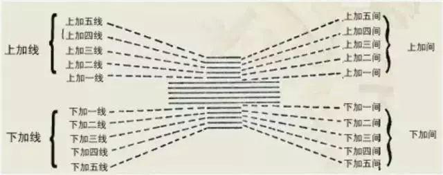 最简单音乐五线谱，推荐1首流行歌曲的钢琴五线谱