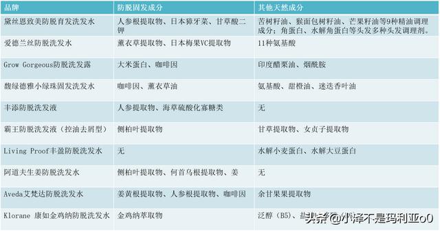 防脱发弱酸性的洗发水推荐，不伤头发的“无硅洗发水”你种草没