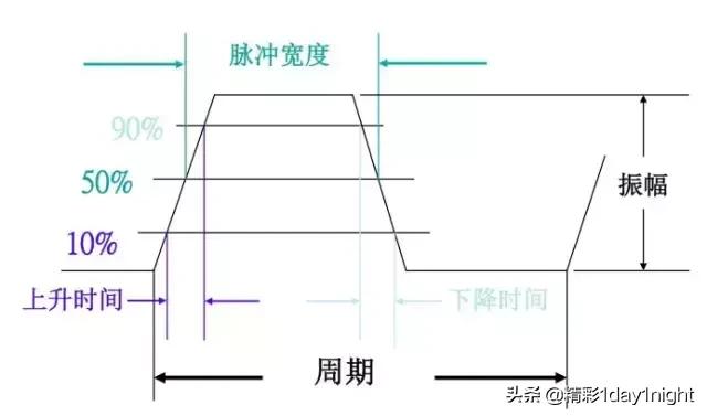 光纤通信原理及应用，光纤通信原理知识总结