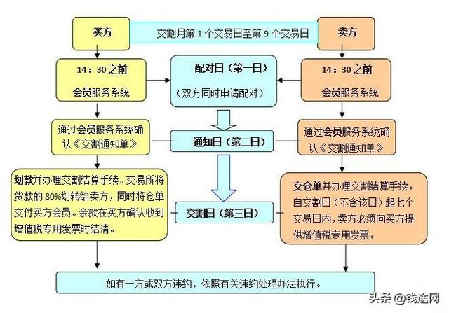 股指期货交割日效应，期货交割日有什么用（什么是期货交割日-面对期货交割日该注意什么）