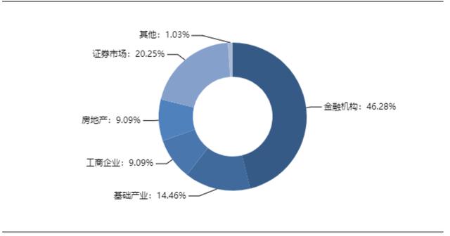 本周信托产品排行，本周最值得购买的信托产品排行榜2022.07.22