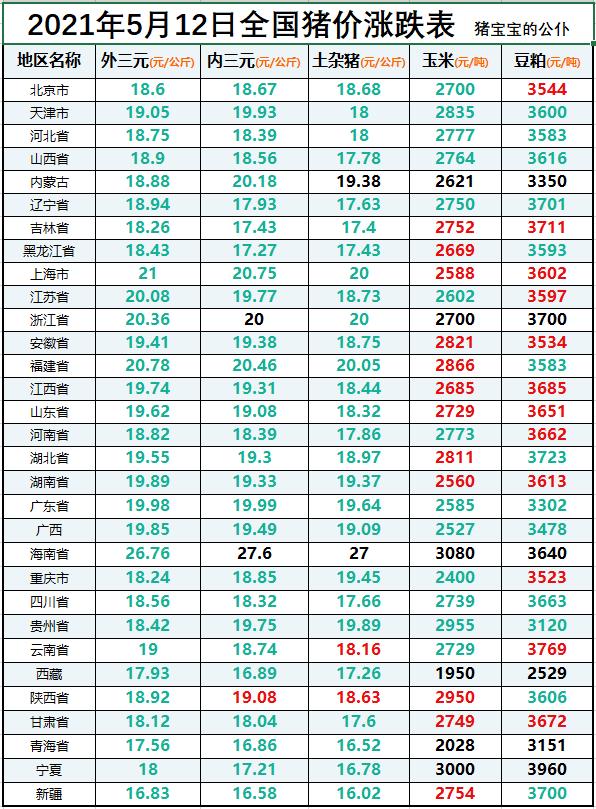 现在养猪行情分析，预计节前生猪市场行情或偏弱为主