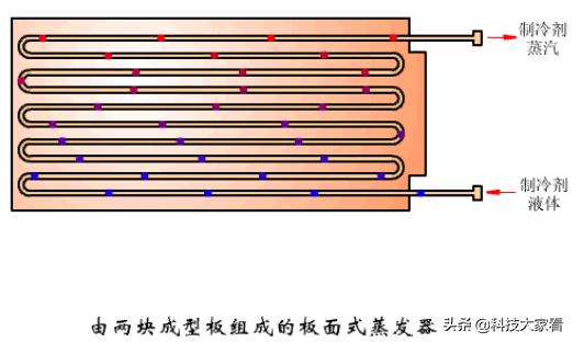 冷凝器的作用及原理图，冷凝器工作原理动态图（冷凝器的种类和工作原理）