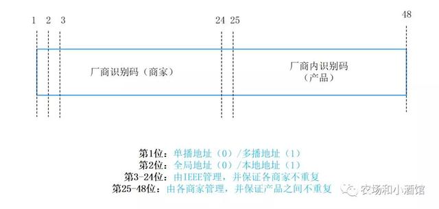 私有ip地址范围，ip地址的分类及私有ip（局域网中的电脑如何访问互联网）