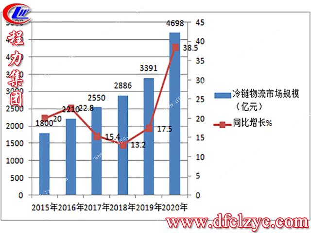 程力冷藏车生产，程力小编带您了解什么是肉钩冷藏车