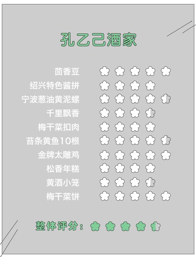 茴香豆几种吃法，茴香豆不是五香豆