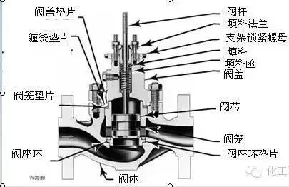 电磁阀工作原理动画，电动阀门工作原理动图大全