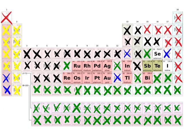 古代黄金为什么是硬通货，为什么全世界古人都把黄金当宝