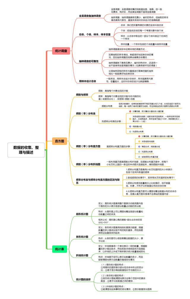 平面直角坐标系思维导图，初中数学思维导图36张（全年级26个专题知识点思维导图）