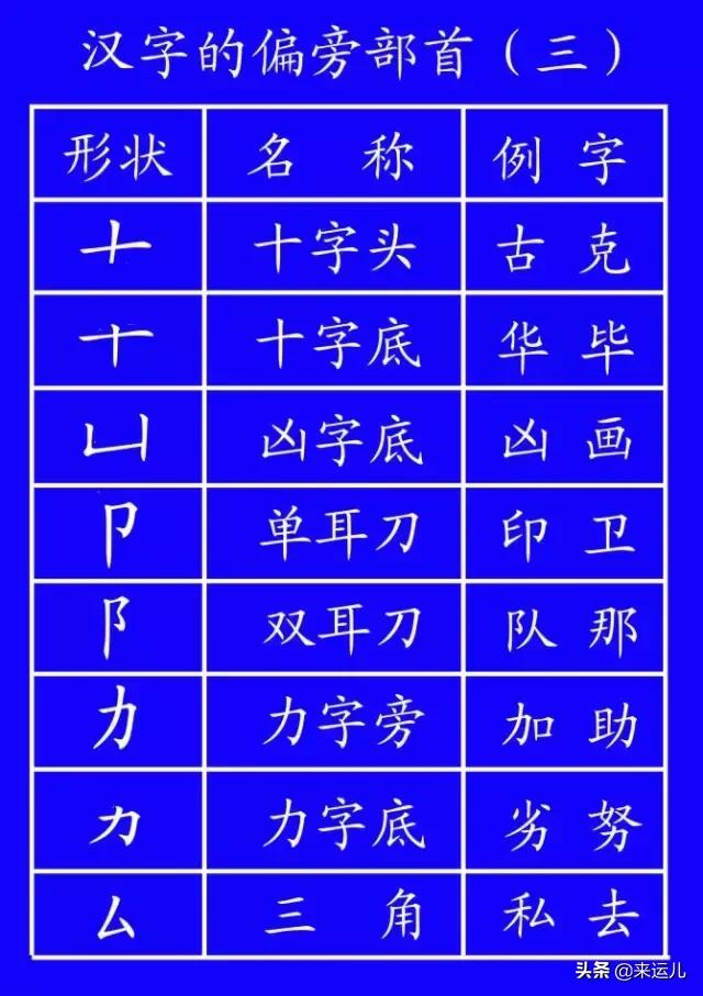 田字格本写数字的格式，田字格数字书写方法
