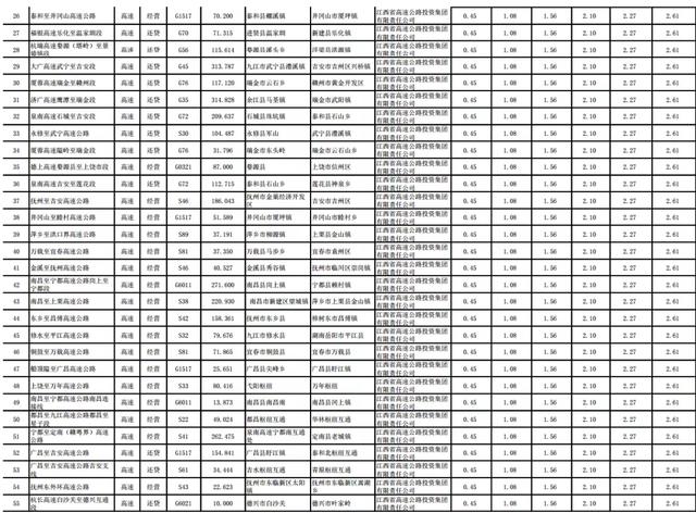 etc如何收费明细，29省收费公路货车收费标准信息公开