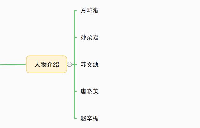 儒林外史人物思维导图，儒林外史思维导图正反人物对比（中考七到九年级名著复习-思维导图大全）