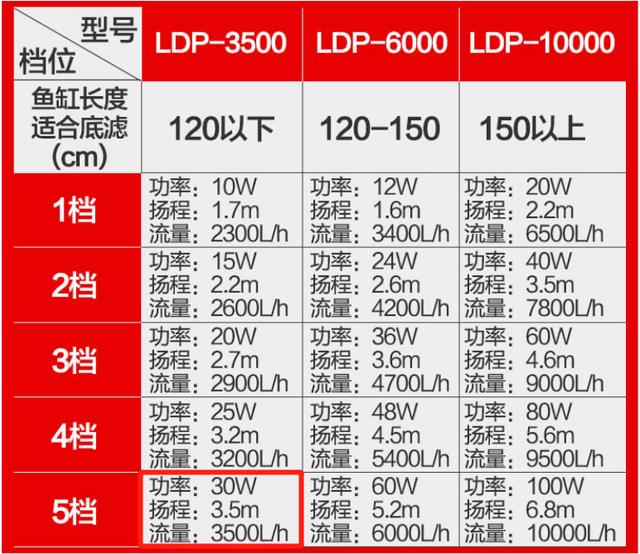 养金鱼的鱼缸水泵怎么配，鱼缸的设备投入让大家越陷越深