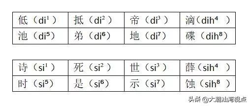 潮汕方言话怎么说，一秒学会潮汕话