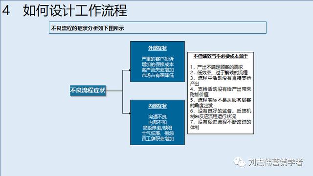 客户服务体系搭建，如何构建全面有效的客户管理体系