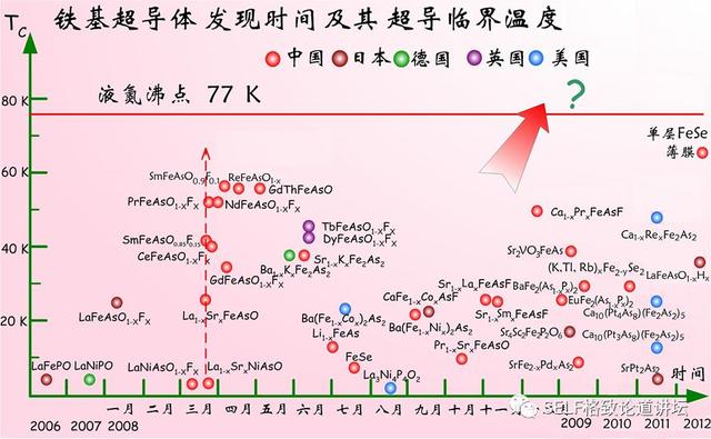 诺贝尔奖 超导，全国政协委员、中科院院士段文晖谈“室温超导材料”