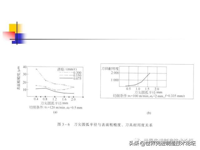 详解数控刀具基础知识，一文详解数控刀具基础知识