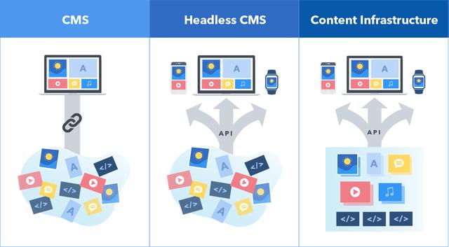 cms内容管理系统源码，CMS系统、基于java技术研发的内容管理系统源码免费分享