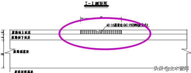 公路路基工程有哪些，路基与路面识图与组价要注意哪些