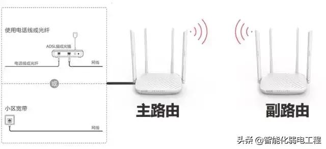 无线路由器如何桥接，两个路由器无线桥接完美教程