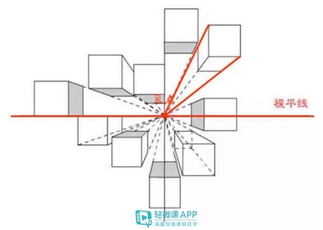 新手如何学会画漫画，绘画经验如何有效的学习画漫画