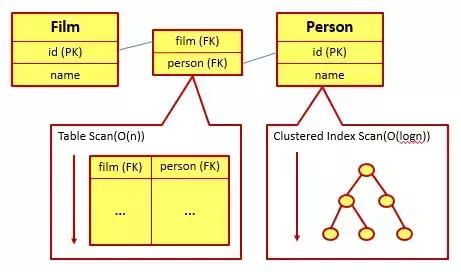 关系型数据库，常见的四种关系型数据库